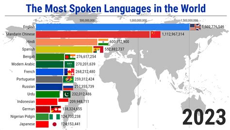 Top Spoken Languages In The World 2024 - Erna Kayley