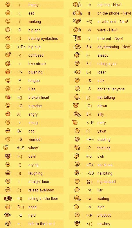 Facebook emoticons- default | Keyboard symbols, Emoticons text, Emoticons code