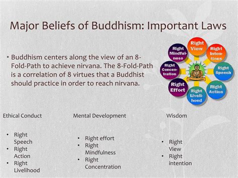 Buddhism Beliefs