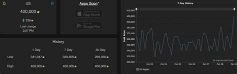 WoW Token Surpasses 400K Gold in the US Region - News - Icy Veins