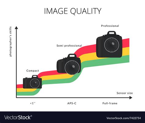 Infographic image quality graph Royalty Free Vector Image