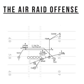 Football 101: Run N' Shoot Offense - Weekly Spiral