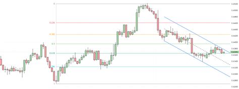 Cardano Technical Analysis - Key Levels