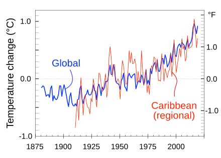 Climate change in the Caribbean - Wikipedia