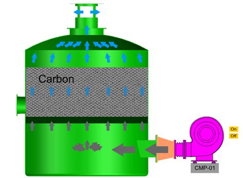 Carbon Adsorption – Amerairintl