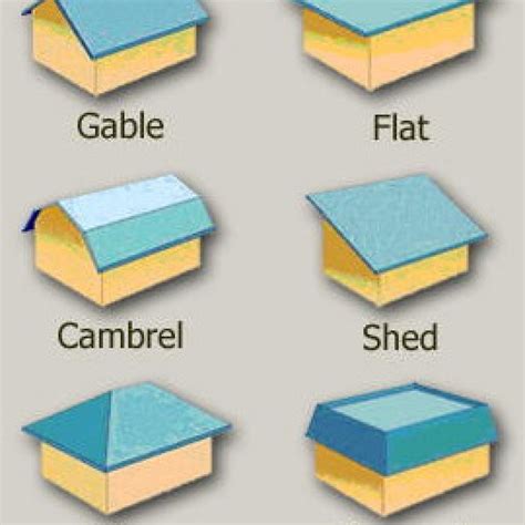 KNOW THE ROOF STYLES FOR HOMES | Crayon Roofings