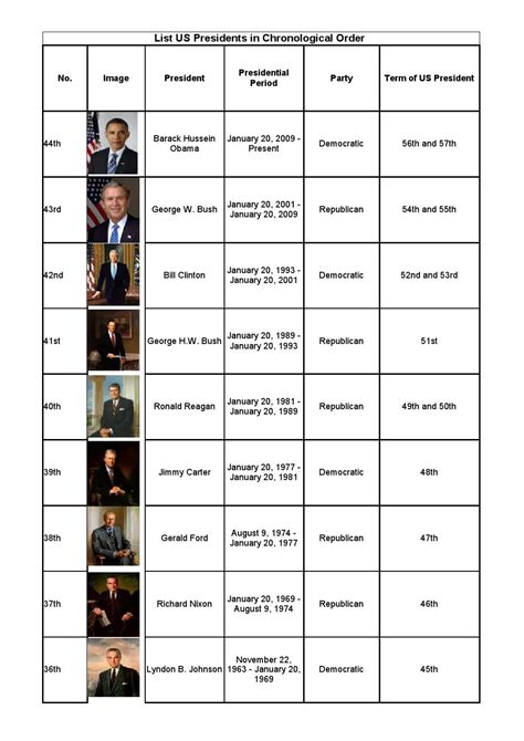 Free Printable List Of Us Presidents