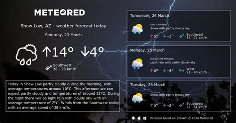 Weather Show Low, AZ 14 days - Meteored