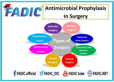 Surgical Antimicrobial Prophylaxis and Stewardship