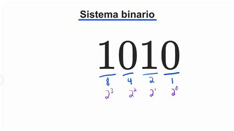 El sistema de numeración binario - YouTube