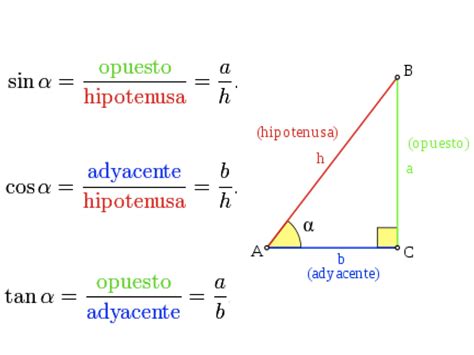 Funciones trigonométricas