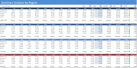 Financial Modelling Course — Excel Dashboards VBA