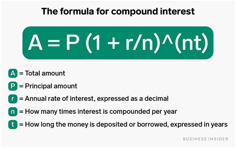 Understanding compound interest is key to building wealth or avoiding ...