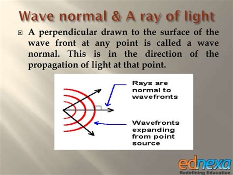 Study material 12th Physics - Wave Theory of Light