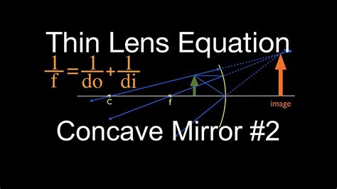 Thin Lens Equation: Concave Mirror: Object Distance Less Then f. - YouTube