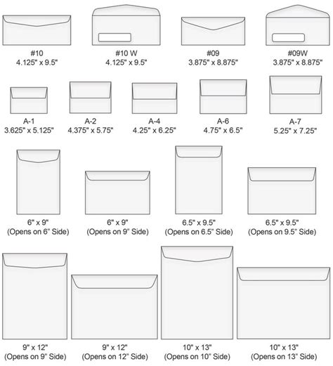 Envelope Size Guide Business Envelope Sizes The Supplies