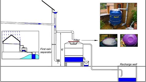 Rooftop Rainwater Harvesting Diagram