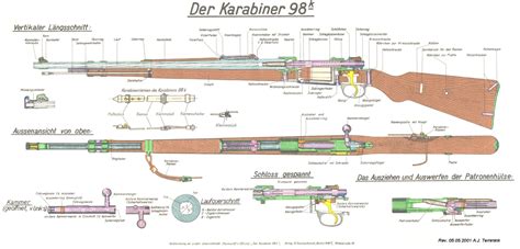 K98 Mauser Parts Diagram