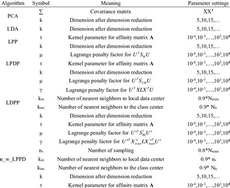 Symbols in the algorithm and their meanings | Download Scientific Diagram