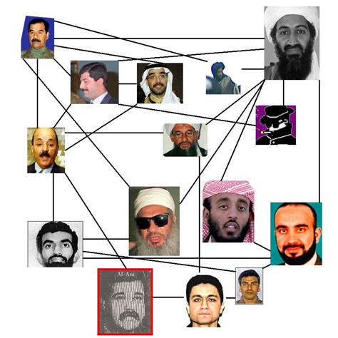 Government Blog: How was Al Qaeda formed?