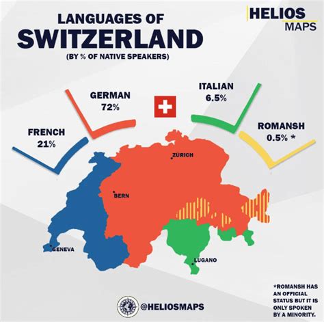 Languages of Switzerland | Wondering Maps