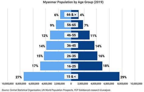 Myanmar Population Density Map