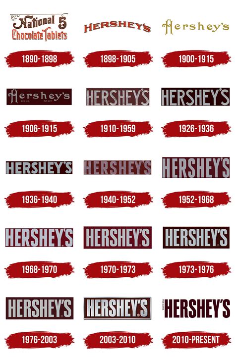 Hersheys Logo, symbol, meaning, history, PNG, brand