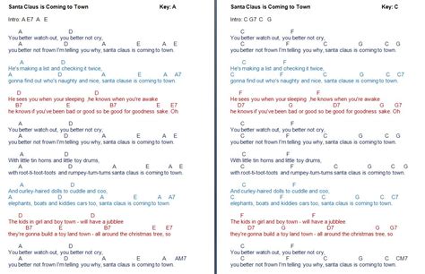 TalkingChord.com: Tom Stacks - Santa Claus is Coming to Town (Chords)