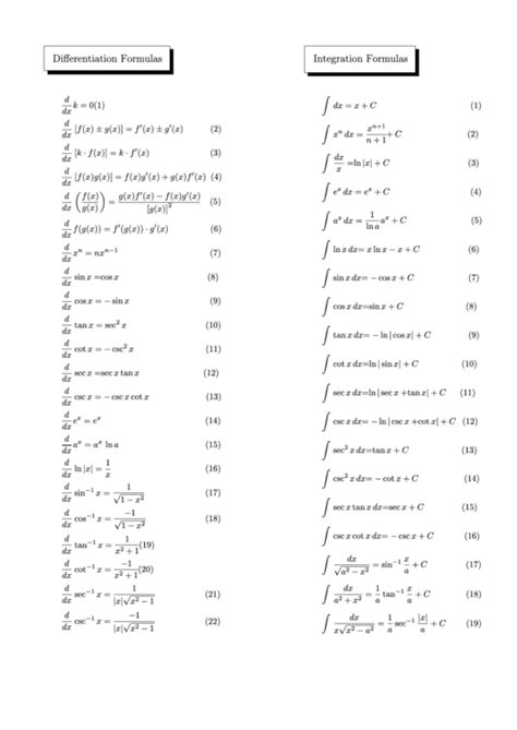 Top Integral Cheat Sheets free to download in PDF format