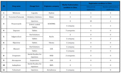 Interpretation Of The 1st ENCOURAGED GENERIC DRUGS List: Why These 34 ...