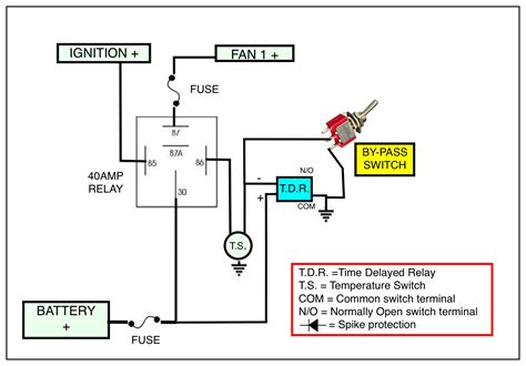 Need help wiring a relay to a single fan - Hot Rod Forum : Hotrodders Bulletin Board