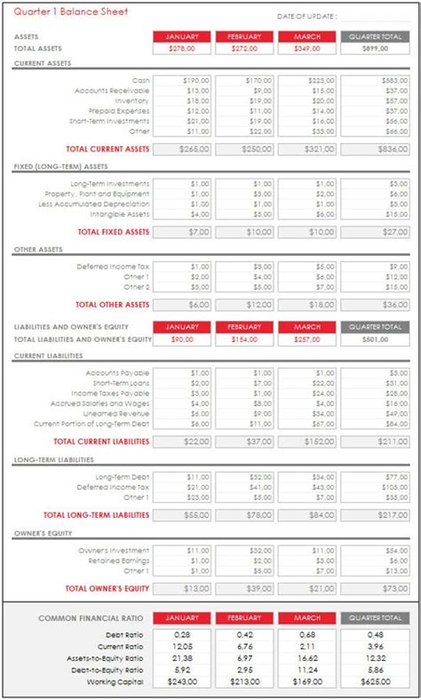 Quarterly Balance Sheet Template