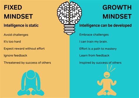 Growth Mindset vs. Fixed Mindset: A Practical Guide for Teachers