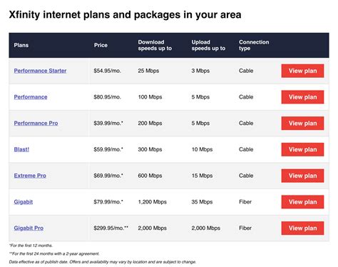 Comcast Packages 2024 - Janel Linette