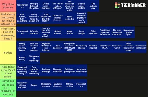 Shounen Anime Tropes Tier List (Community Rankings) - TierMaker