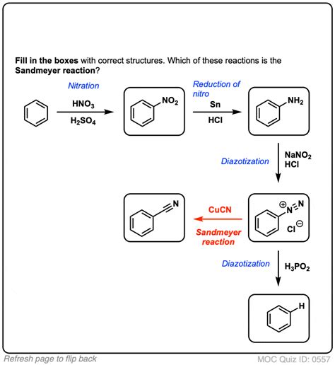 A Reaction Map (PDF) for Benzene and Aromatic Compounds