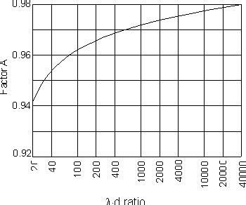 Dipole Antenna Length: Calculation & Formula » Electronics Notes | Dipole antenna, Antenna ...