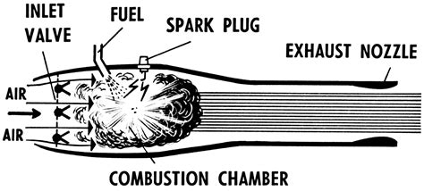 A Precursor to Genius: the V-1 Flying Bomb