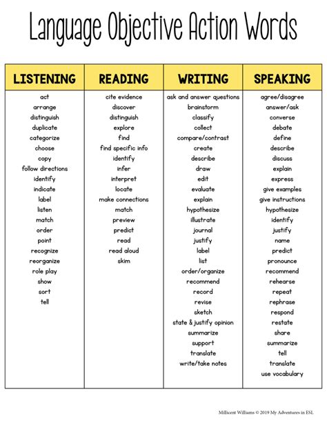 Lesson Plan Objective Words - Lesson Plans Learning