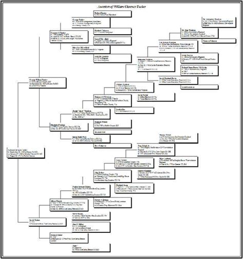 Ancestors of William Clarence Tucker and Jesse James | Jesse james, Frank james, History pictures