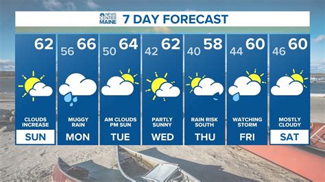 Maine Local Weather Forecast | newscentermaine.com