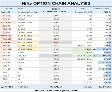 Option Chain Analysis | Indian Stock Market Hot Tips & Picks in Shares of India