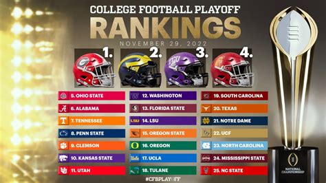 #Gamecocks move into the CFP poll with highest ever ranking, #Clemson ...