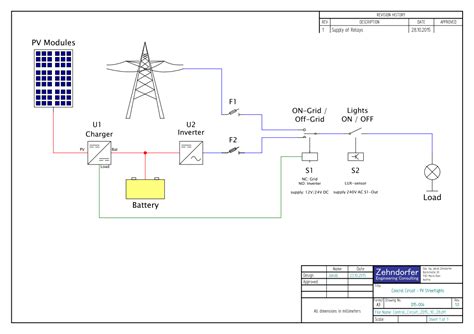 Photovoltaics - planning & engineering