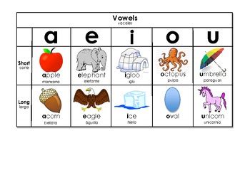 Spanish-English Vowel Chart by MrsVogt | Teachers Pay Teachers