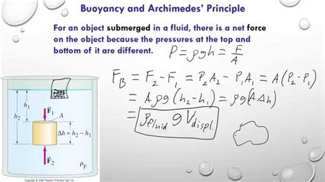 Buoyancy Archimedes Principle Worksheet