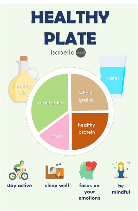 Diet-Related Diseases are Leading Cause of Death in the US – IsabellaMD