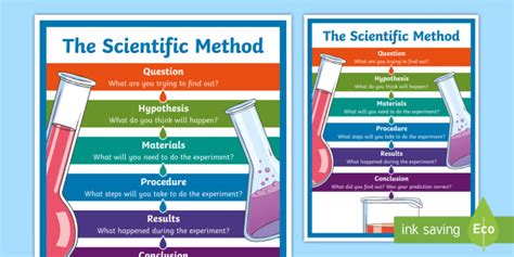 The Scientific Method Poster (Teacher-Made)