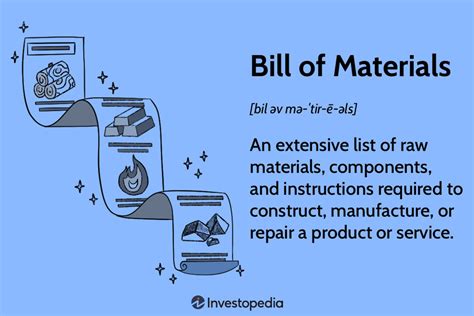 Bill Of Materials Bom Definition Types Examples Video | Hot Sex Picture