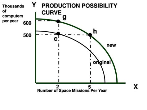 PPT - The Principle of Opportunity Cost PowerPoint Presentation, free download - ID:1293711